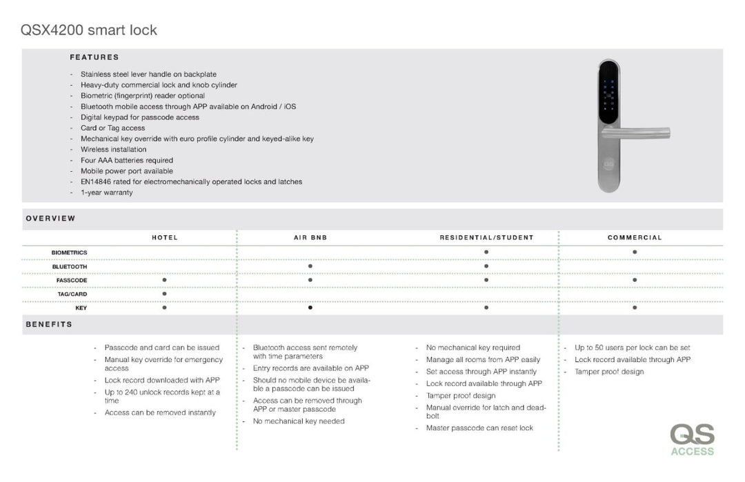 QSX4200 Smart Lock